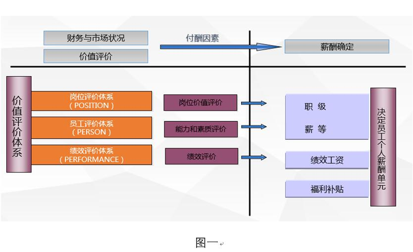 薪酬激励体系设计 东莞市卓尔鑫企业管理咨询有限公司