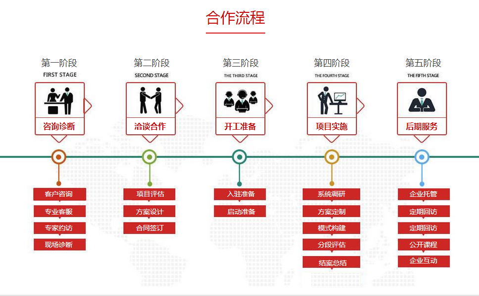 服务流程.png